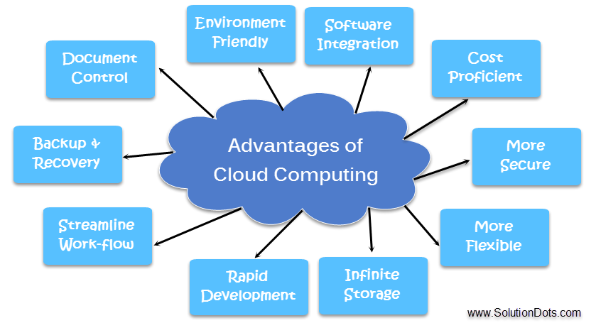 Cloud computing advantages