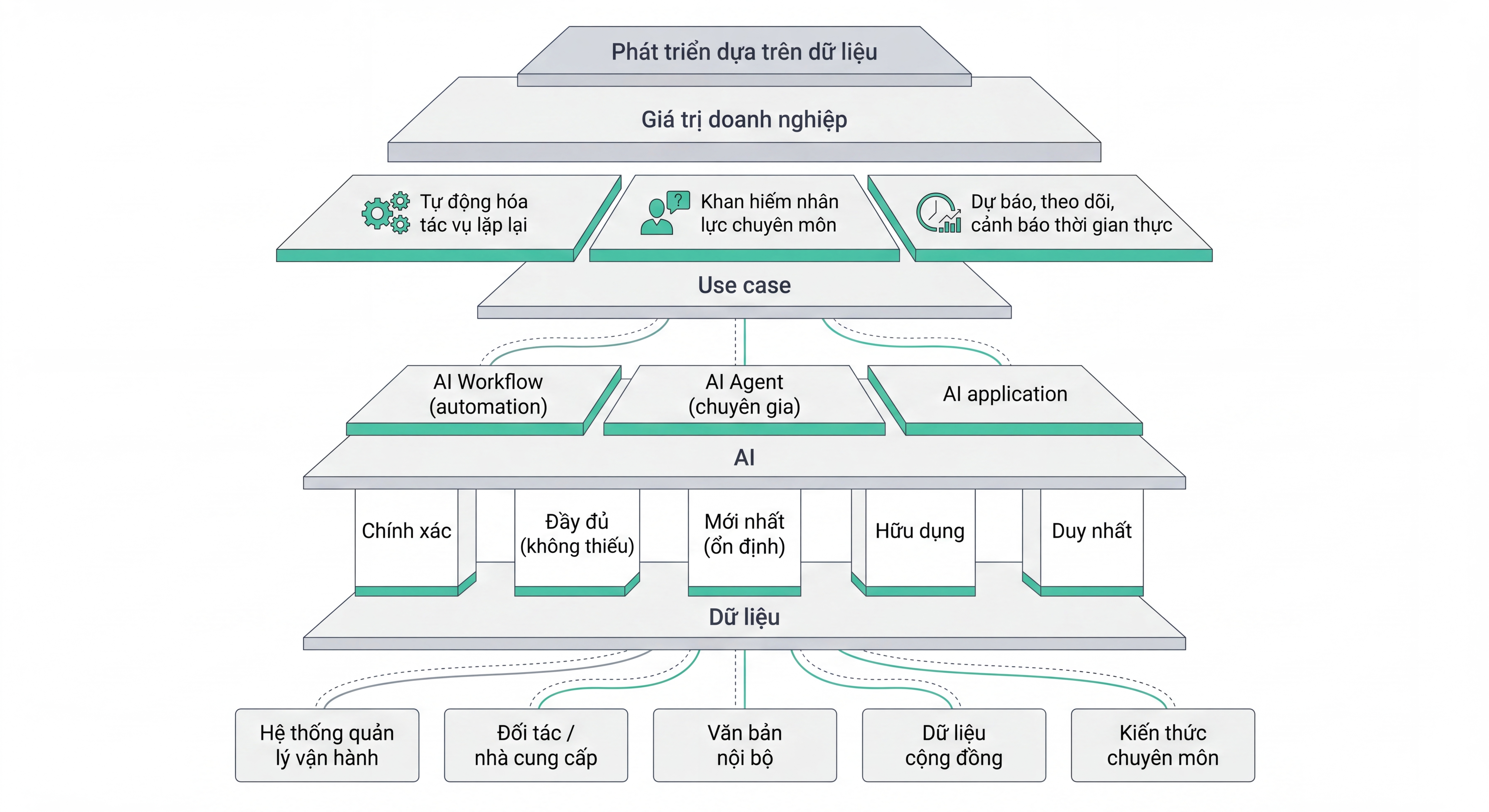MDS Data Platform Architecture